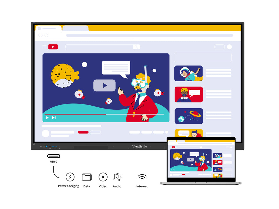 ViewSonic ViewBoard IFP8634